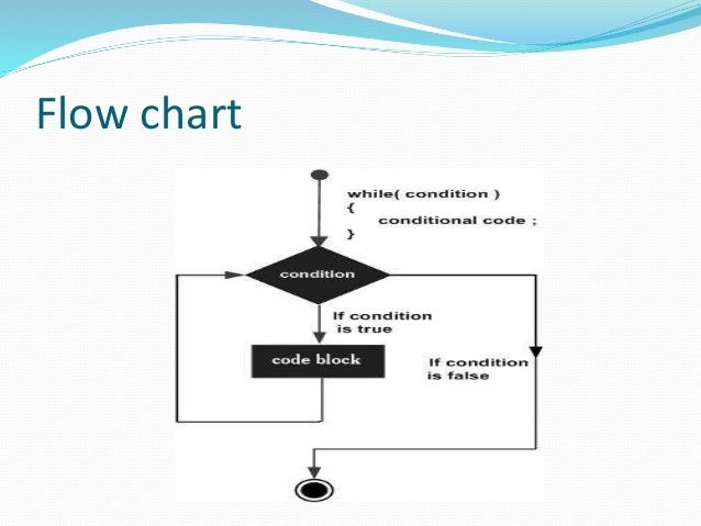 C++ decision making