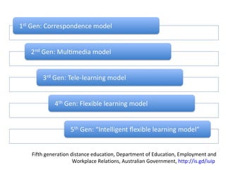 Fifth generation distance education, Department of Education, Employment and Workplace Relations, Australian Government,  http://is.gd/iuip   