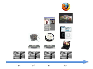 1 st   2 nd 3 rd   4 th   