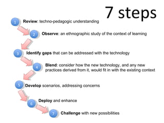 7 steps 1 2 3 4 5 6 7 Review : techno-pedagogic understanding Observe : an ethnographic study of the context of learning Identify gaps  that can be addressed with the technology Blend :  consider how the new technology, and any new practices derived from it, would fit in with the existing context Develop  scenarios, addressing concerns Deploy  and enhance Challenge  with new possibilities  