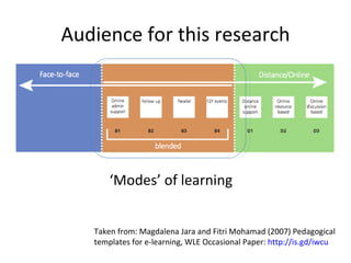 Taken from: Magdalena Jara and Fitri Mohamad (2007) Pedagogical templates for e-learning, WLE Occasional Paper:  http://is.gd/iwcu   ‘ Modes’ of learning Audience for this research 