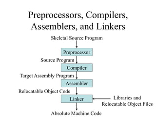 Cd econtent link1 | PPT