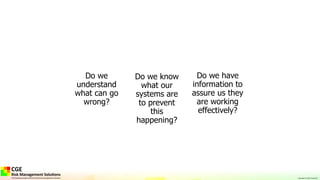 Copyright © 2016 IP Bank BV
Do we
understand
what can go
wrong?
Do we know
what our
systems are
to prevent
this
happening?
Do we have
information to
assure us they
are working
effectively?
 