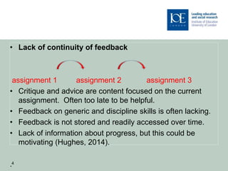 • Lack of continuity of feedback
assignment 1 assignment 2 assignment 3
• Critique and advice are content focused on the current
assignment. Often too late to be helpful.
• Feedback on generic and discipline skills is often lacking.
• Feedback is not stored and readily accessed over time.
• Lack of information about progress, but this could be
motivating (Hughes, 2014).
.4
 