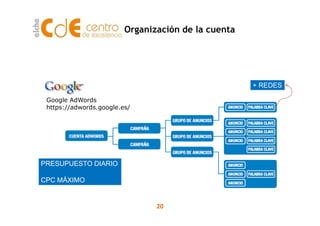 Google AdWords
https://adwords.google.es/
+ REDES
Organización de la cuenta
20
PRESUPUESTO DIARIO
CPC MÁXIMO
 