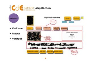• Wireframes
Arquitectura
Arquitectura
8
• Moqups
• Prototipos
 