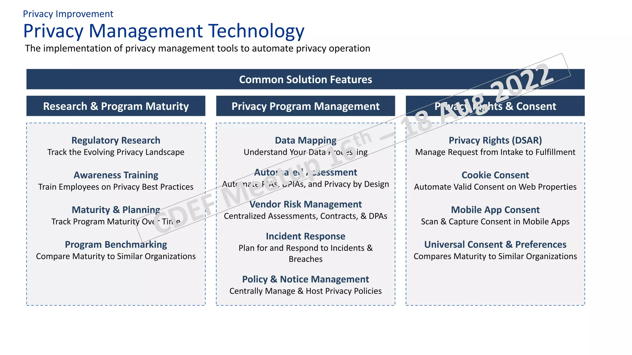 Privacy Management Technology
Privacy Improvement
The implementation of privacy management tools to automate privacy operation
Research & Program Maturity Privacy Program Management Privacy Rights & Consent
Regulatory Research
Track the Evolving Privacy Landscape
Awareness Training
Train Employees on Privacy Best Practices
Maturity & Planning
Track Program Maturity Over Time
Program Benchmarking
Compare Maturity to Similar Organizations
Data Mapping
Understand Your Data Processing
Automated Assessment
Automate PIAs, DPIAs, and Privacy by Design
Vendor Risk Management
Centralized Assessments, Contracts, & DPAs
Incident Response
Plan for and Respond to Incidents &
Breaches
Policy & Notice Management
Centrally Manage & Host Privacy Policies
Privacy Rights (DSAR)
Manage Request from Intake to Fulfillment
Cookie Consent
Automate Valid Consent on Web Properties
Mobile App Consent
Scan & Capture Consent in Mobile Apps
Universal Consent & Preferences
Compares Maturity to Similar Organizations
Common Solution Features
 