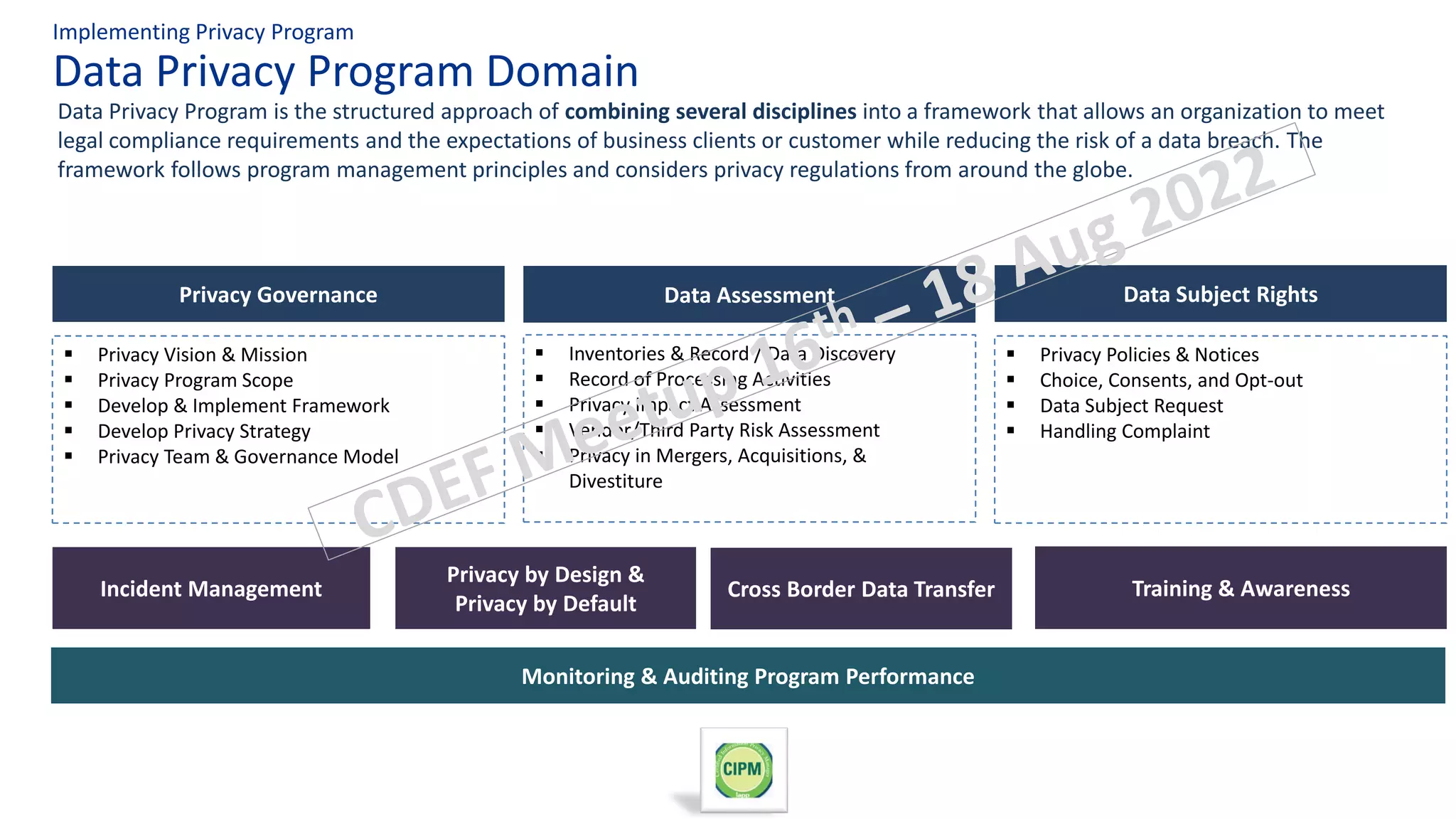 Data Privacy Program Domain
Implementing Privacy Program
Data Privacy Program is the structured approach of combining several disciplines into a framework that allows an organization to meet
legal compliance requirements and the expectations of business clients or customer while reducing the risk of a data breach. The
framework follows program management principles and considers privacy regulations from around the globe.
▪ Privacy Vision & Mission
▪ Privacy Program Scope
▪ Develop & Implement Framework
▪ Develop Privacy Strategy
▪ Privacy Team & Governance Model
▪ Inventories & Record / Data Discovery
▪ Record of Processing Activities
▪ Privacy Impact Assessment
▪ Vendor/Third Party Risk Assessment
▪ Privacy in Mergers, Acquisitions, &
Divestiture
▪ Privacy Policies & Notices
▪ Choice, Consents, and Opt-out
▪ Data Subject Request
▪ Handling Complaint
Training & Awareness
Privacy by Design &
Privacy by Default
Incident Management
Monitoring & Auditing Program Performance
Privacy Governance Data Assessment Data Subject Rights
Cross Border Data Transfer
 
