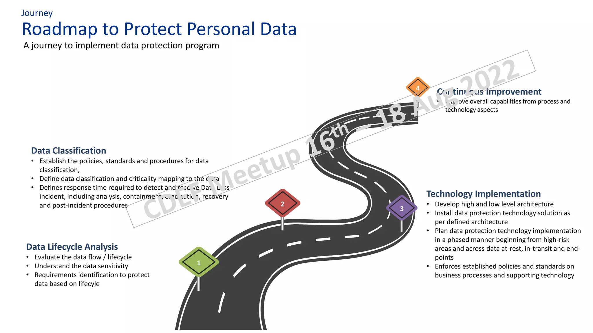 Roadmap to Protect Personal Data
Journey
A journey to implement data protection program
Continuous Improvement
• Improve overall capabilities from process and
technology aspects
Data Lifecycle Analysis
• Evaluate the data flow / lifecycle
• Understand the data sensitivity
• Requirements identification to protect
data based on lifecyle
Data Classification
• Establish the policies, standards and procedures for data
classification,
• Define data classification and criticality mapping to the data
• Defines response time required to detect and resolve Data Loss
incident, including analysis, containment, eradication, recovery
and post-incident procedures
Technology Implementation
• Develop high and low level architecture
• Install data protection technology solution as
per defined architecture
• Plan data protection technology implementation
in a phased manner beginning from high-risk
areas and across data at-rest, in-transit and end-
points
• Enforces established policies and standards on
business processes and supporting technology
1
2
3
4
 