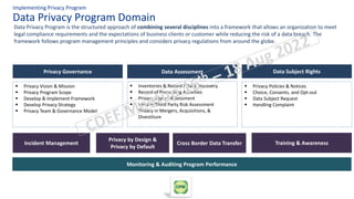 Data Privacy Program Domain
Implementing Privacy Program
Data Privacy Program is the structured approach of combining several disciplines into a framework that allows an organization to meet
legal compliance requirements and the expectations of business clients or customer while reducing the risk of a data breach. The
framework follows program management principles and considers privacy regulations from around the globe.
▪ Privacy Vision & Mission
▪ Privacy Program Scope
▪ Develop & Implement Framework
▪ Develop Privacy Strategy
▪ Privacy Team & Governance Model
▪ Inventories & Record / Data Discovery
▪ Record of Processing Activities
▪ Privacy Impact Assessment
▪ Vendor/Third Party Risk Assessment
▪ Privacy in Mergers, Acquisitions, &
Divestiture
▪ Privacy Policies & Notices
▪ Choice, Consents, and Opt-out
▪ Data Subject Request
▪ Handling Complaint
Training & Awareness
Privacy by Design &
Privacy by Default
Incident Management
Monitoring & Auditing Program Performance
Privacy Governance Data Assessment Data Subject Rights
Cross Border Data Transfer
 