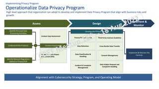 Privacy-ready Data Protection Program Implementation | PPT