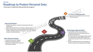 Roadmap to Protect Personal Data
Journey
A journey to implement data protection program
Continuous Improvement
• Improve overall capabilities from process and
technology aspects
Data Lifecycle Analysis
• Evaluate the data flow / lifecycle
• Understand the data sensitivity
• Requirements identification to protect
data based on lifecyle
Data Classification
• Establish the policies, standards and procedures for data
classification,
• Define data classification and criticality mapping to the data
• Defines response time required to detect and resolve Data Loss
incident, including analysis, containment, eradication, recovery
and post-incident procedures
Technology Implementation
• Develop high and low level architecture
• Install data protection technology solution as
per defined architecture
• Plan data protection technology implementation
in a phased manner beginning from high-risk
areas and across data at-rest, in-transit and end-
points
• Enforces established policies and standards on
business processes and supporting technology
1
2
3
4
 