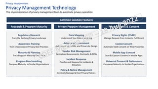 Privacy-ready Data Protection Program Implementation | PPT