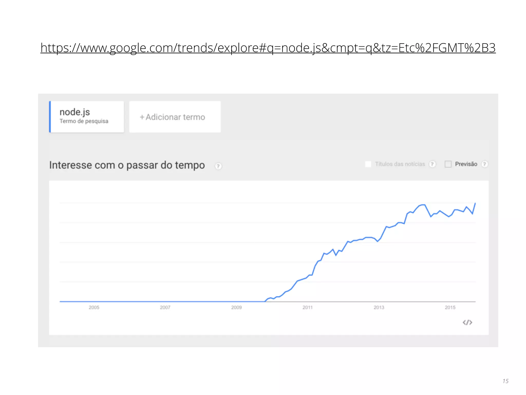 15 https://www.google.com/trends/explore#q=node.js&cmpt=q&tz=Etc%2FGMT%2B3 