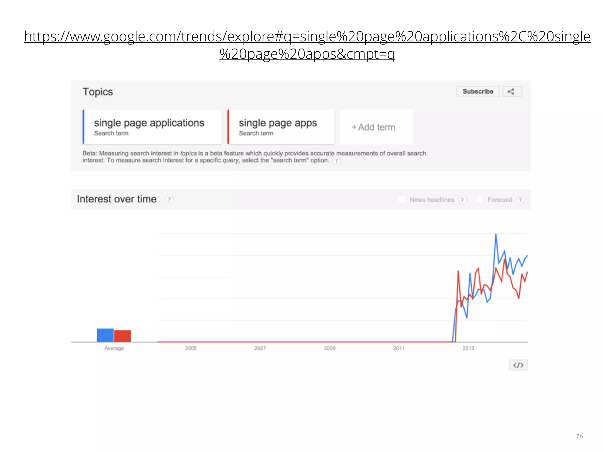 16 https://www.google.com/trends/explore#q=single%20page%20applications%2C%20single %20page%20apps&cmpt=q 