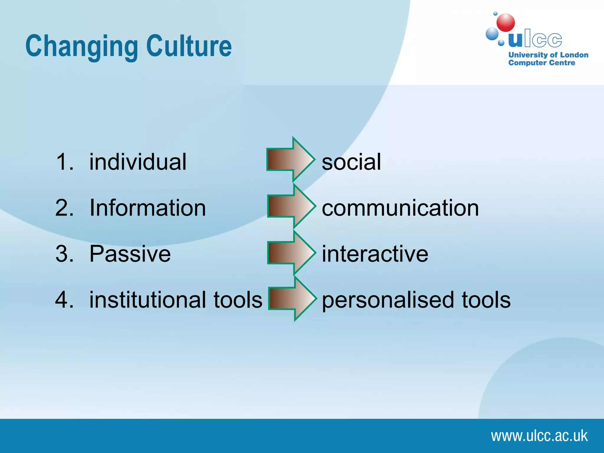 Changing Culture individual  social Information communication Passive interactive institutional tools personalised tools 