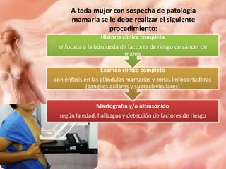 A toda mujer con sospecha de patología
mamaria se le debe realizar el siguiente
procedimiento:
Historia clínica completa
enfocada a la búsqueda de factores de riesgo de cáncer de
mama
Examen clínico completo
con énfasis en las glándulas mamarias y zonas linfoportadoras
(ganglios axilares y supraclaviculares)
Mastografía y/o ultrasonido

según la edad, hallazgos y detección de factores de riesgo

 