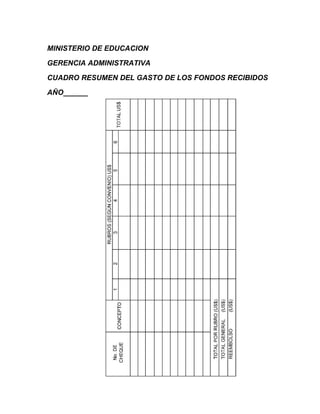 MINISTERIO DE EDUCACION

GERENCIA ADMINISTRATIVA

CUADRO RESUMEN DEL GASTO DE LOS FONDOS RECIBIDOS

AÑO______
 
