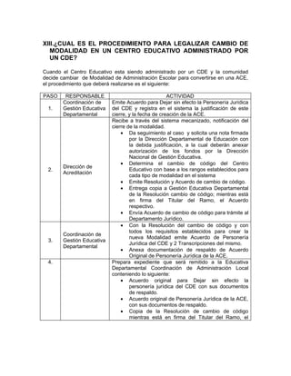 XIII.¿CUAL ES EL PROCEDIMIENTO PARA LEGALIZAR CAMBIO DE
   MODALIDAD EN UN CENTRO EDUCATIVO ADMINISTRADO POR
   UN CDE?

Cuando el Centro Educativo esta siendo administrado por un CDE y la comunidad
decide cambiar de Modalidad de Administración Escolar para convertirse en una ACE,
el procedimiento que deberá realizarse es el siguiente:

PASO     RESPONSABLE                                 ACTIVIDAD
        Coordinación de     Emite Acuerdo para Dejar sin efecto la Personería Jurídica
  1.    Gestión Educativa   del CDE y registra en el sistema la justificación de este
        Departamental       cierre, y la fecha de creación de la ACE.
                            Recibe a través del sistema mecanizado, notificación del
                            cierre de la modalidad.
                                • Da seguimiento al caso y solicita una nota firmada
                                    por la Dirección Departamental de Educación con
                                    la debida justificación, a la cual deberán anexar
                                    autorización de los fondos por la Dirección
                                    Nacional de Gestión Educativa.
                                • Determina el cambio de código del Centro
        Dirección de
  2.                                Educativo con base a los rangos establecidos para
        Acreditación
                                    cada tipo de modalidad en el sistema
                                • Emite Resolución y Acuerdo de cambio de código.
                                • Entrega copia a Gestión Educativa Departamental
                                    de la Resolución cambio de código; mientras está
                                    en firma del Titular del Ramo, el Acuerdo
                                    respectivo.
                                • Envía Acuerdo de cambio de código para trámite al
                                    Departamento Jurídico.
                                • Con la Resolución del cambio de código y con
                                    todos los requisitos establecidos para crear la
        Coordinación de
                                    nueva Modalidad emite Acuerdo de Personería
  3.    Gestión Educativa
                                    Jurídica del CDE y 2 Transcripciones del mismo.
        Departamental
                                • Anexa documentación de respaldo de Acuerdo
                                    Original de Personería Jurídica de la ACE.
  4.                        Prepara expediente que será remitido a la Educativa
                            Departamental Coordinación de Administración Local
                            conteniendo lo siguiente:
                                • Acuerdo original para Dejar sin efecto la
                                    personería jurídica del CDE con sus documentos
                                    de respaldo.
                                • Acuerdo original de Personería Jurídica de la ACE,
                                    con sus documentos de respaldo.
                                • Copia de la Resolución de cambio de código
                                    mientras está en firma del Titular del Ramo, el
 