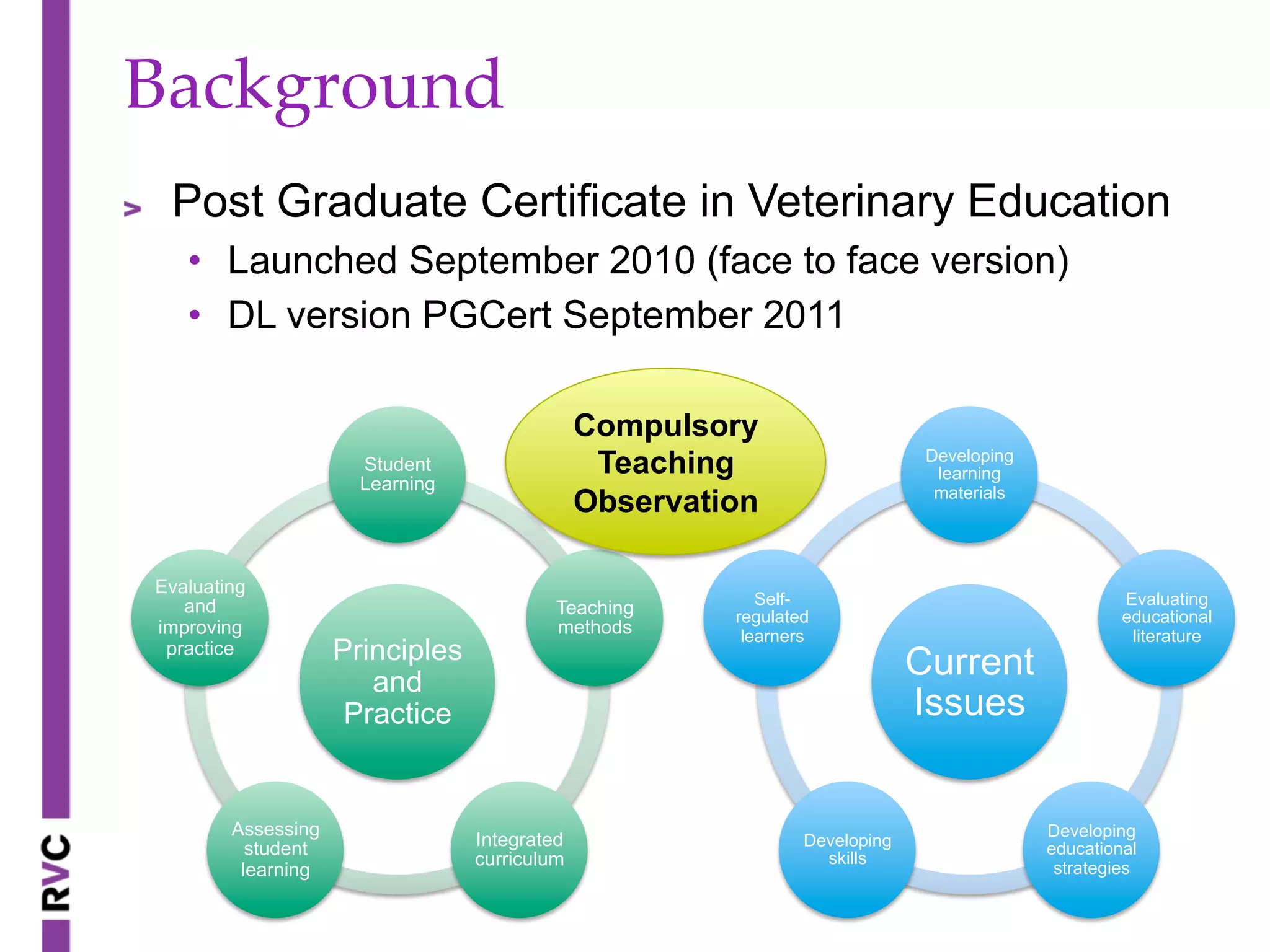 Principles
and
Practice
Student
Learning
Teaching
methods
Integrated
curriculum
Assessing
student
learning
Evaluating
and
improving
practice
Background	
" Post Graduate Certificate in Veterinary Education
•  Launched September 2010 (face to face version)
•  DL version PGCert September 2011
Current
Issues
Developing
learning
materials
Evaluating
educational
literature
Developing
educational
strategies
Developing
skills
Self-
regulated
learners
Compulsory
Teaching
Observation
 