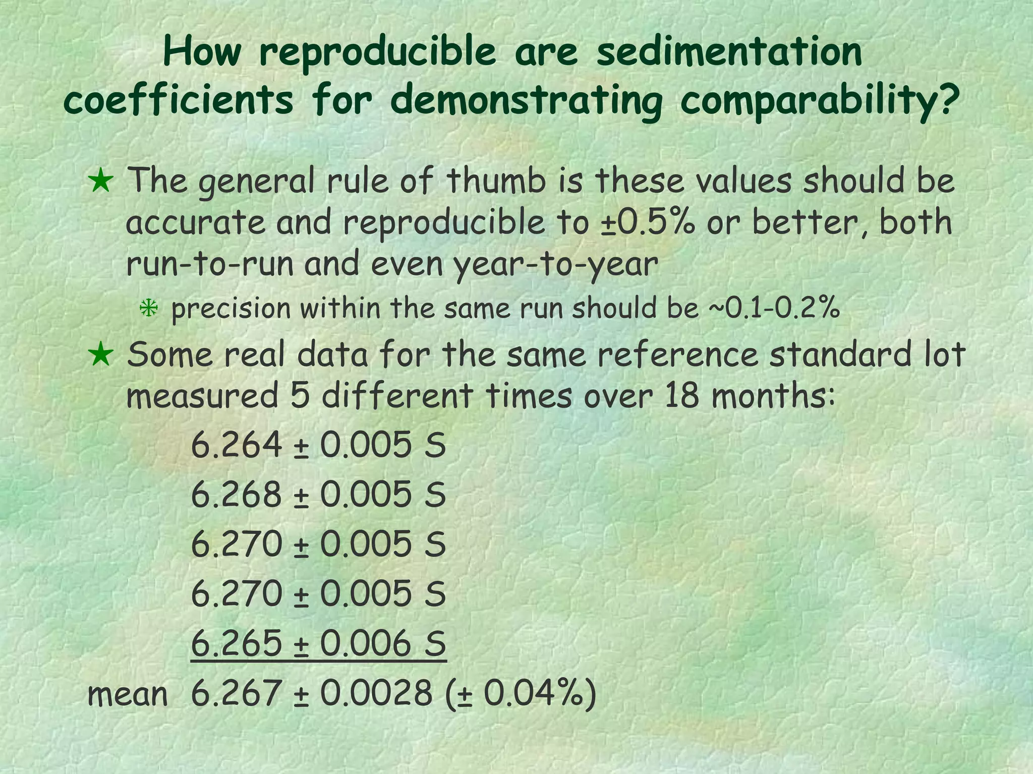 How reproducible are sedimentation
coefficients for demonstrating comparability?
The general rule of thumb is these values should be
accurate and reproducible to ±0.5% or better, both
run-to-run and even year-to-year
precision within the same run should be ~0.1-0.2%
Some real data for the same reference standard lot
measured 5 different times over 18 months:
6.264 ± 0.005 S
6.268 ± 0.005 S
6.270 ± 0.005 S
6.270 ± 0.005 S
6.265 ± 0.006 S
mean 6.267 ± 0.0028 (± 0.04%)
 