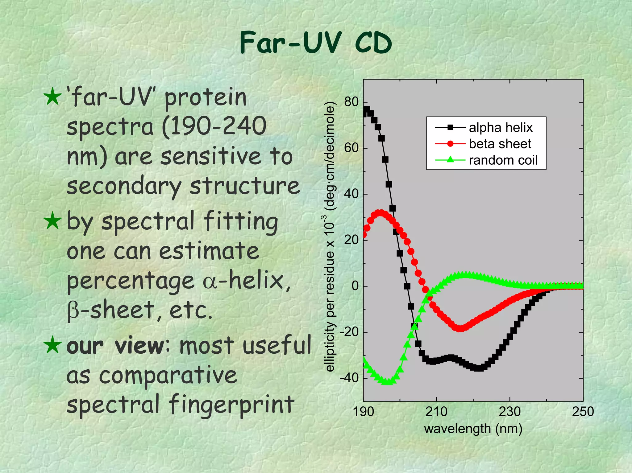 Far-UV CD
‘far-UV’ protein
spectra (190-240
nm) are sensitive to
secondary structure
by spectral fitting
one can estimate
percentage α-helix,
β-sheet, etc.
our view: most useful
as comparative
spectral fingerprint 190 210 230 250
-40
-20
0
20
40
60
80
ellipticityperresiduex10
-3
(deg·cm/decimole)
alpha helix
beta sheet
random coil
wavelength (nm)
 