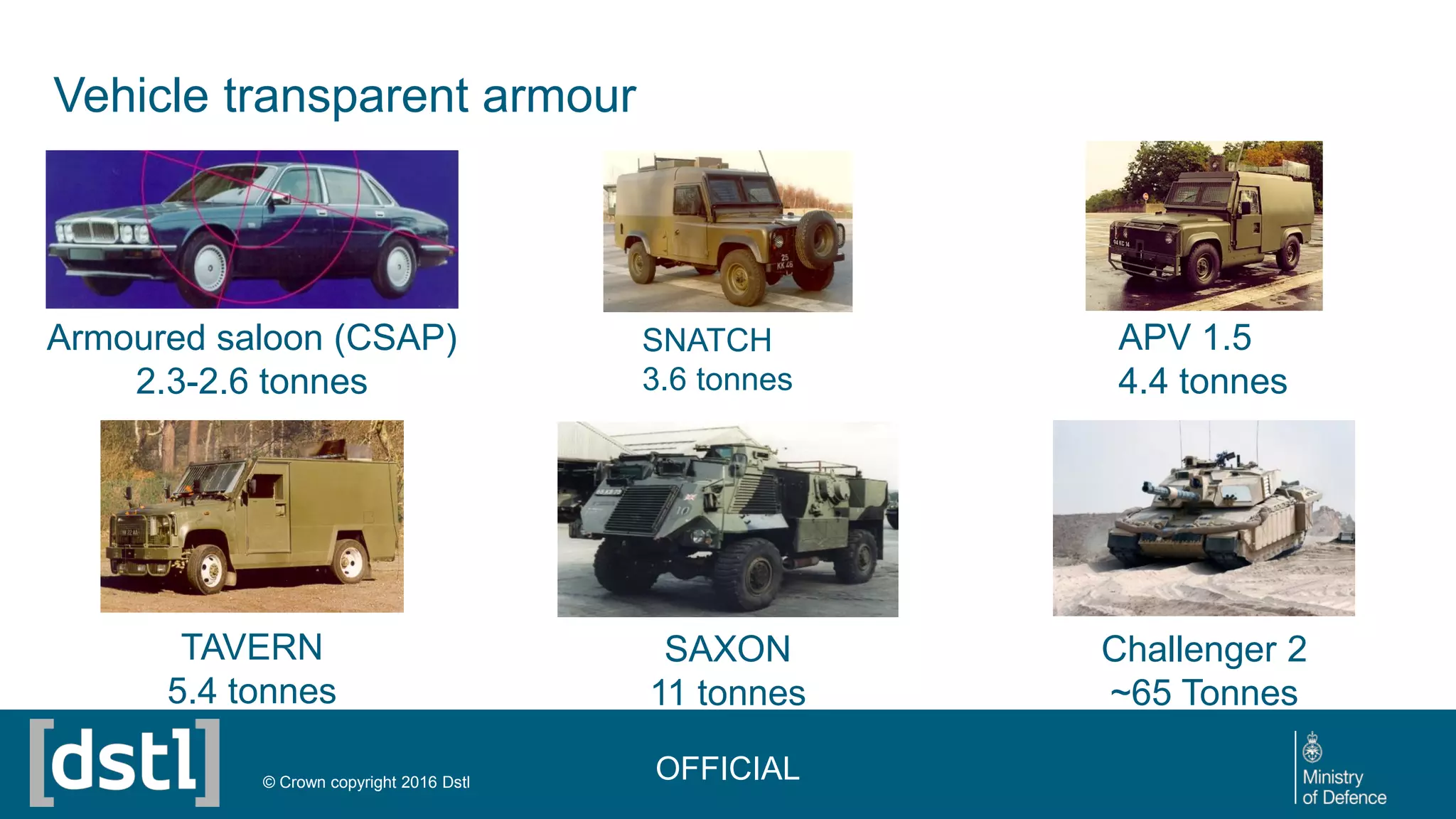OFFICIAL© Crown copyright 2016 Dstl
Vehicle transparent armour
Armoured saloon (CSAP)
2.3-2.6 tonnes
APV 1.5
4.4 tonnes
SAXON
11 tonnes
SNATCH
3.6 tonnes
TAVERN
5.4 tonnes
Challenger 2
~65 Tonnes
 