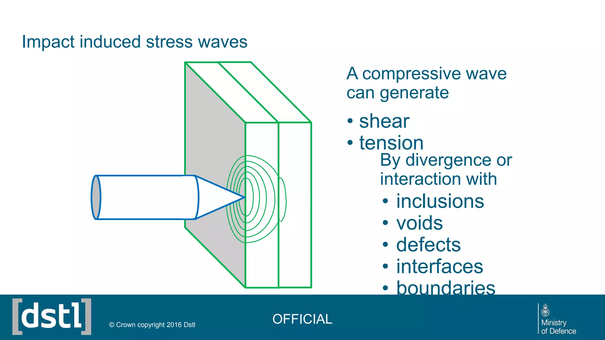 OFFICIAL© Crown copyright 2016 Dstl
Impact induced stress waves
By divergence or
interaction with
• inclusions
• voids
• defects
• interfaces
• boundaries
• surfaces
A compressive wave
can generate
• shear
• tension
 