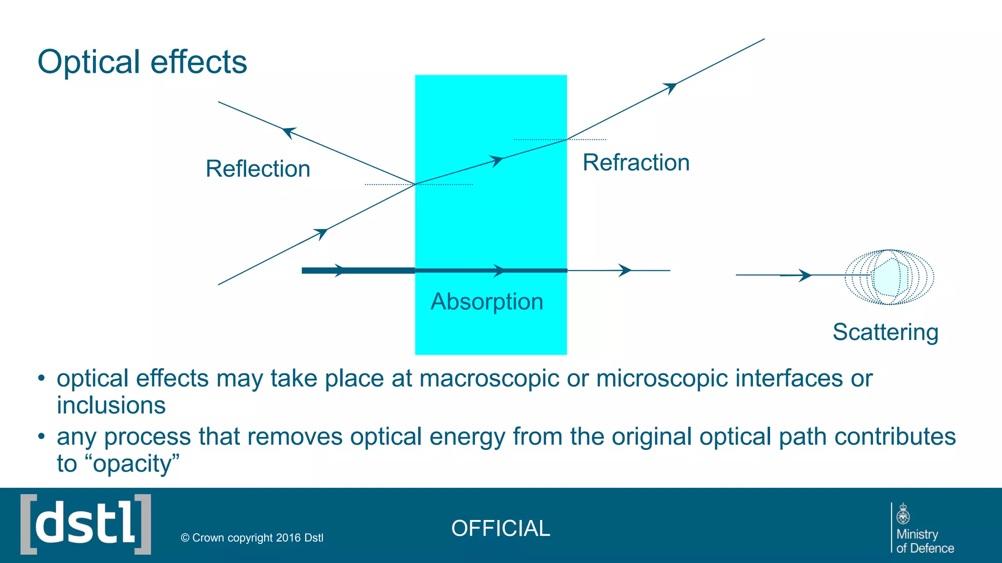 Optical effects
• optical effects may take place at macroscopic or microscopic interfaces or
inclusions
• any process that removes optical energy from the original optical path contributes
to “opacity”
Reflection Refraction
Absorption
Scattering
OFFICIAL© Crown copyright 2016 Dstl
 