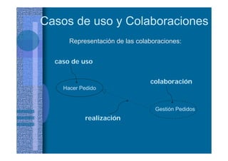 Casos de uso y Colaboraciones
Hacer Pedido
Gestión Pedidos
caso de uso
colaboración
realización
Representación de las colaboraciones:
 