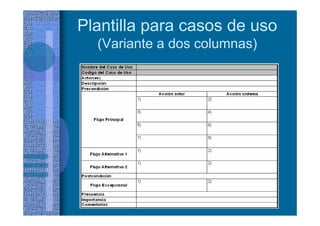Plantilla para casos de uso
(Variante a dos columnas)
 