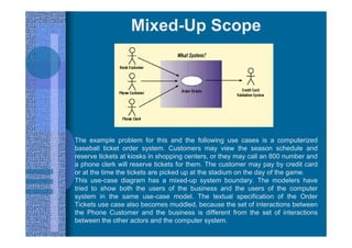 Mixed-Up Scope
The example problem for this and the following use cases is a computerized
baseball ticket order system. Customers may view the season schedule and
reserve tickets at kiosks in shopping centers, or they may call an 800 number and
a phone clerk will reserve tickets for them. The customer may pay by credit card
or at the time the tickets are picked up at the stadium on the day of the game.
This use-case diagram has a mixed-up system boundary. The modelers have
tried to show both the users of the business and the users of the computer
system in the same use-case model. The textual specification of the Order
Tickets use case also becomes muddled, because the set of interactions between
the Phone Customer and the business is different from the set of interactions
between the other actors and the computer system.
 
