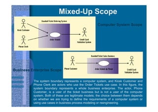 Computer System Scope
The system boundary represents a computer system, and Kiosk Customer and
Phone Clerk are actors who use the Order Tickets use case. In this figure, the
system boundary represents a whole business enterprise. The actor, Phone
Customer, is a user of the ticket business but is not a user of the computer
system. Both of these are legitimate models; the choice between them depends
on whether we are trying to define the requirements of a computer system or
using use cases in business process modeling or reengineering.
Mixed-Up Scope
Business Enterprise Scope
 