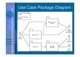 Use Case Package Diagram
 