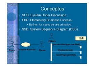 Conceptos
• SUD: System Under Discussion.
• EBP: Elementary Business Process.
• Definen los casos de uso primarios.
• SSD: System Sequence Diagram (DSS).
: Cajero
:SUD
introducirItem(upc,cantidad)
finalizarVenta()
hacerPago(cantidad)
Cajero Comprar Artículos Cliente
 