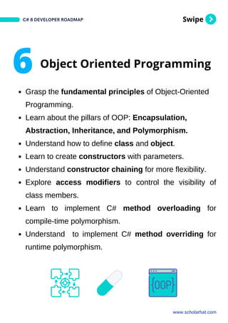 C Sharp Developer Roadmap By Scholarhat PDF | PDF