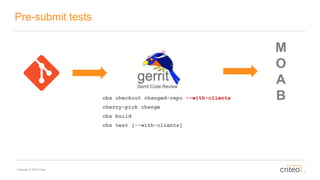 Copyright © 2016 Criteo
Pre-submit tests
cbs checkout changed-repo --with-clients
cherry-pick change
cbs build
cbs test [--with-clients]
M
O
A
B
 