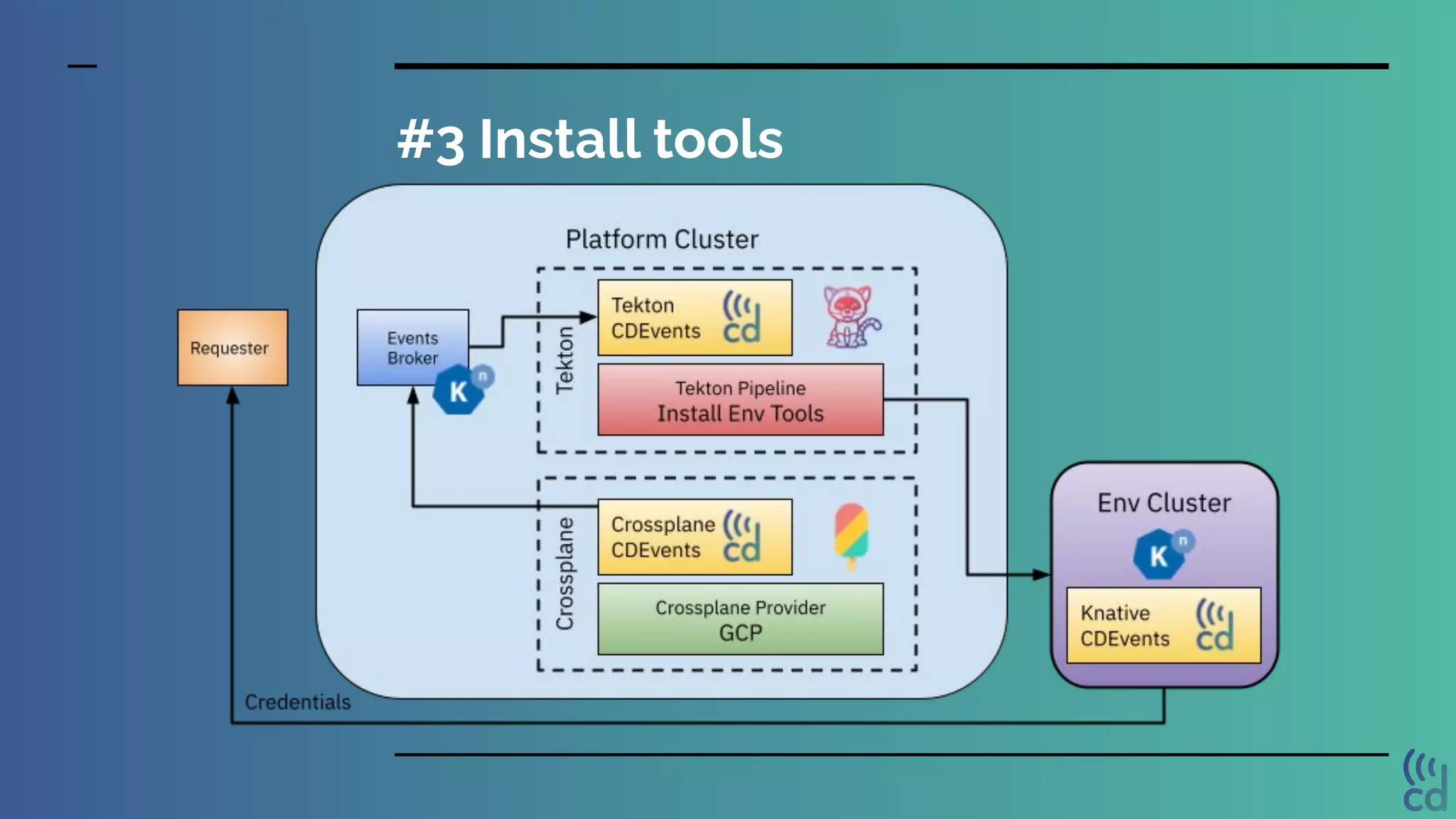 #3 Install tools
 