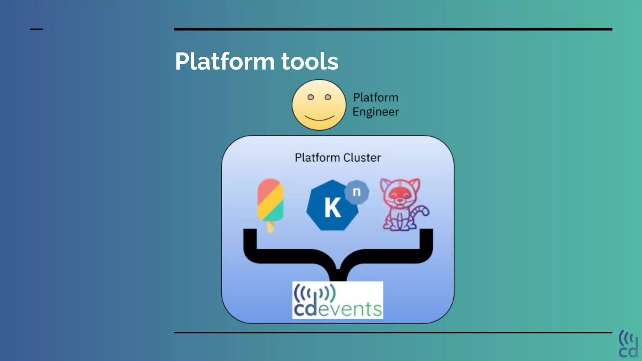 Platform tools
 