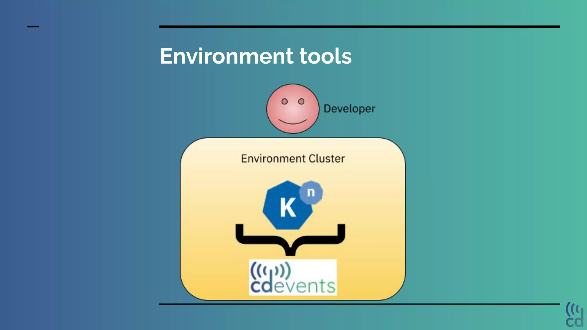 Environment tools
 