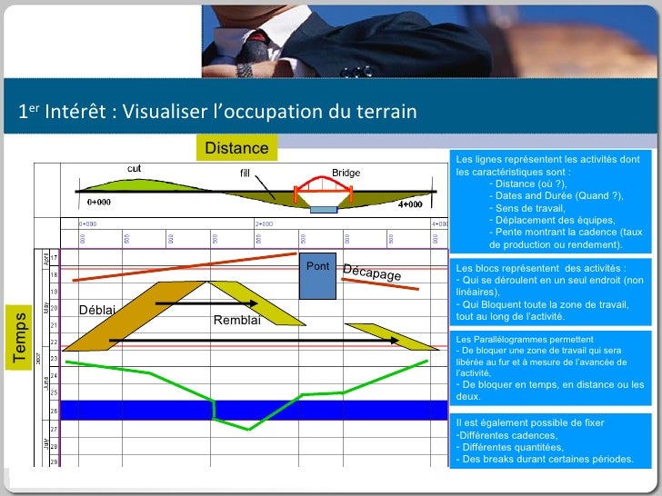 Planning Chemin De Fer