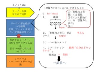 Cdfの履歴