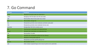 7. Go Command
Perintah Penjelasan
build Melakukan kompilasi paket dan dependensi
clean Menghapus file-file object atau file executable
doc Menampilkan dokumentasi paket atau simbol
env Menampilkan setingan Go
fix Menjalankan perintah untuk melakukan perbaikan pada paket
fmt Menjalankan perintah untuk melakukan format code
generate Menghasilkan file-file Go melalui source
get Download dan install paket serta dependensinya
install Kompilasi dan install paket serta dependensinya
list Menampilkan list paket
run Kompilasi dan menjalankan aplikasi Go (non-library).
test Melakukan testing paket-paket Go
tool Menjalankan perintah spesifik pada go tool
version Menampilkan versi Go
vet Static analyzer yang berfungsi untuk mencari potensi error pada kode.
 