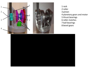 1 rack
2 roller
3 pinion
4 planetary gears and motor
5 thrust bearings
6 roller clutches
7 ball bearings
8 bevel gears
 