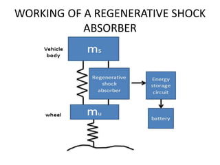 WORKING OF A REGENERATIVE SHOCK
ABSORBER
 