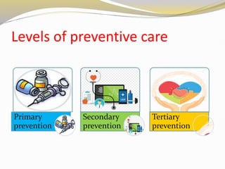 Levels of preventive care
Primary
prevention
Secondary
prevention
Tertiary
prevention
 