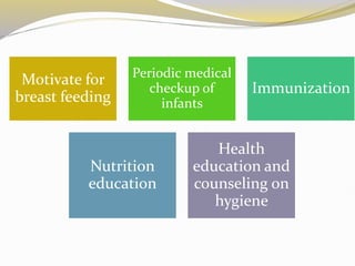 Motivate for
breast feeding
Periodic medical
checkup of
infants
Immunization
Nutrition
education
Health
education and
counseling on
hygiene
 