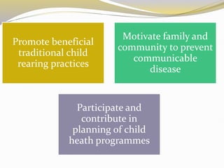 Promote beneficial
traditional child
rearing practices
Motivate family and
community to prevent
communicable
disease
Participate and
contribute in
planning of child
heath programmes
 