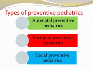 Types of preventive pediatrics
Antenatal preventive
pediatrics
Postnatal preventive
pediatrics
Social preventive
pediatrics
 