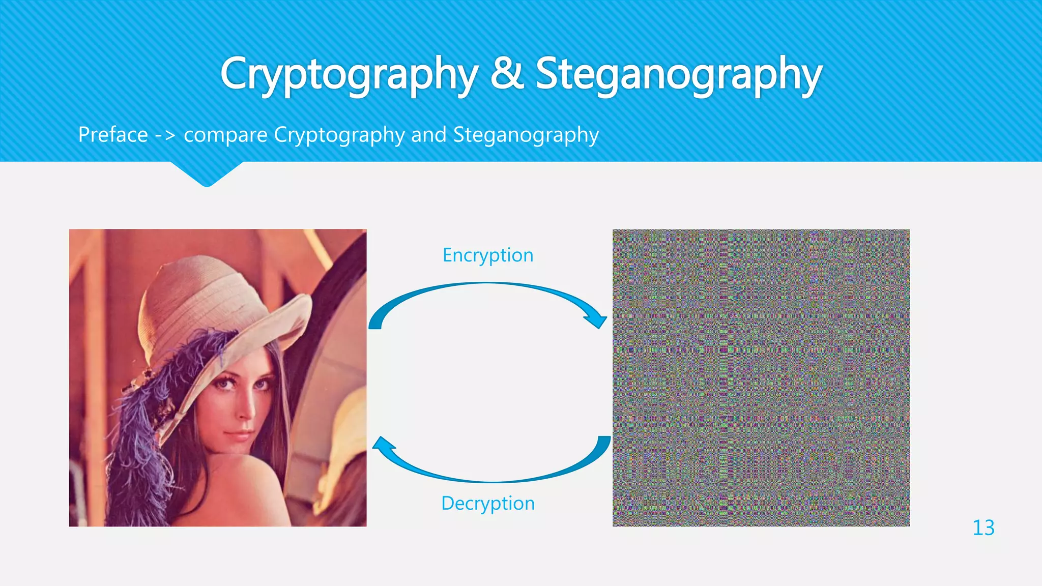 Cryptography & Steganography
13
Preface -> compare Cryptography and Steganography
Encryption
Decryption
 